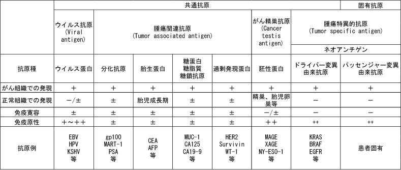 がん抗原